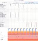 Dr. Pen Hydra H2 電動マイクロニードリングダーマペン、美容液アプリケーター、0.25mm/0.5mm/1.0mm/ナノスクエア/ナノラウンドの12ピンニードル2本付き