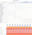 Dr. Pen Hydra Pen H2 전기 마이크로니들링 데르마펜, 세럼 도포기, 10개 12핀 1.0mm 수용형 카트리지 포함