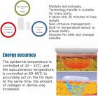 Professional 80K Ultrasonic Cavitation Machine, 6in1 Radio-frequency Body Slimming Sculpting Device, with 8 Lipolaser Pads, US Plug