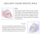 LED Light Therapy Face Mask, 7 Colors, 54 Light Beads, USB Rechargeable