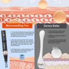 Dr. Pen A8s Electric Microneedling Dermapen, with 2pcs per Needle 12/18/24/36/42/Nano S/R Cartridges