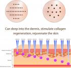 Dr. Pen A8s Electric Microneedling Dermapen, with 2pcs per Needle 12/18/24/36/42/Nano S/R Cartridges