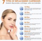 Dr. Pen A8s Electric Microneedling Dermapen, with 2pcs per Needle 12/18/24/36/42/Nano S/R Cartridges